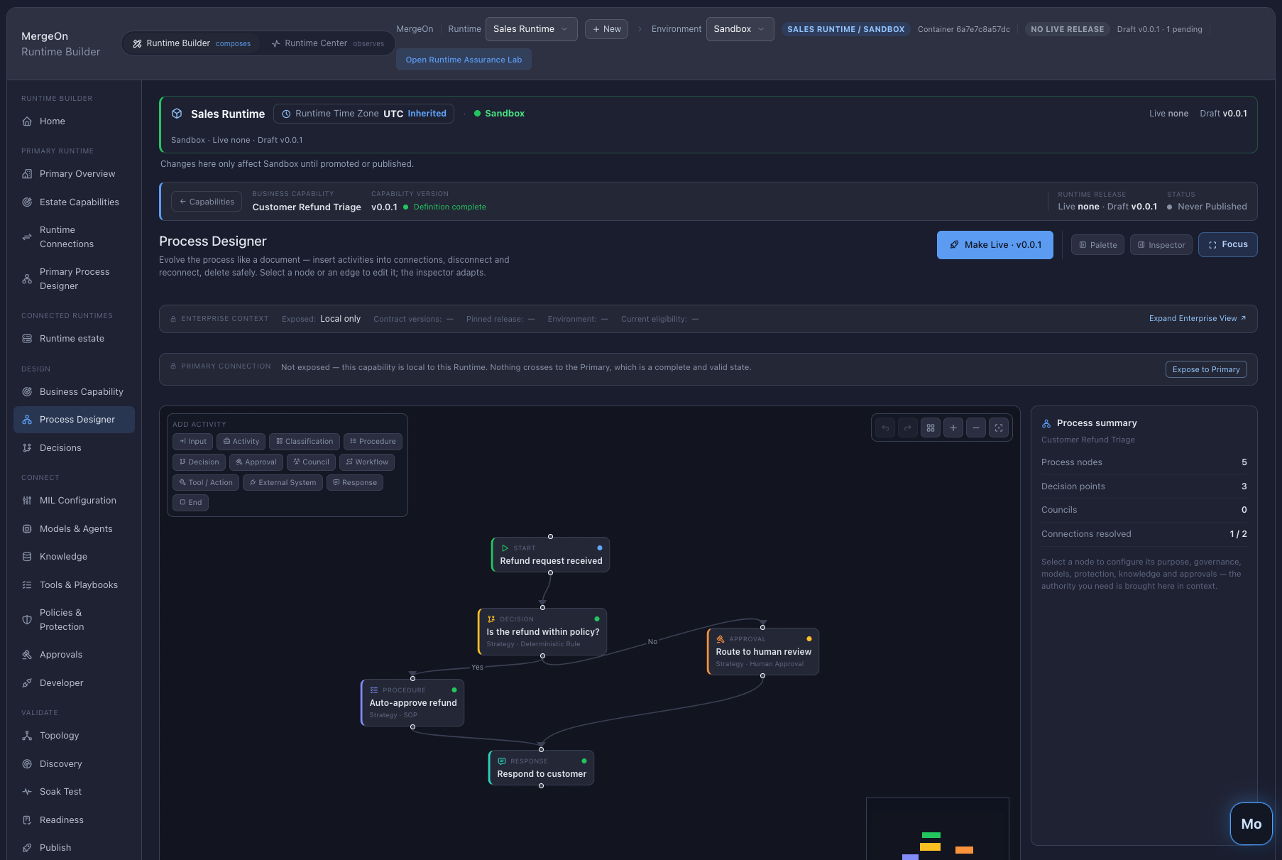 MergeOn Process Designer, showing a governed business capability composed of decision, procedure, approval and response activities